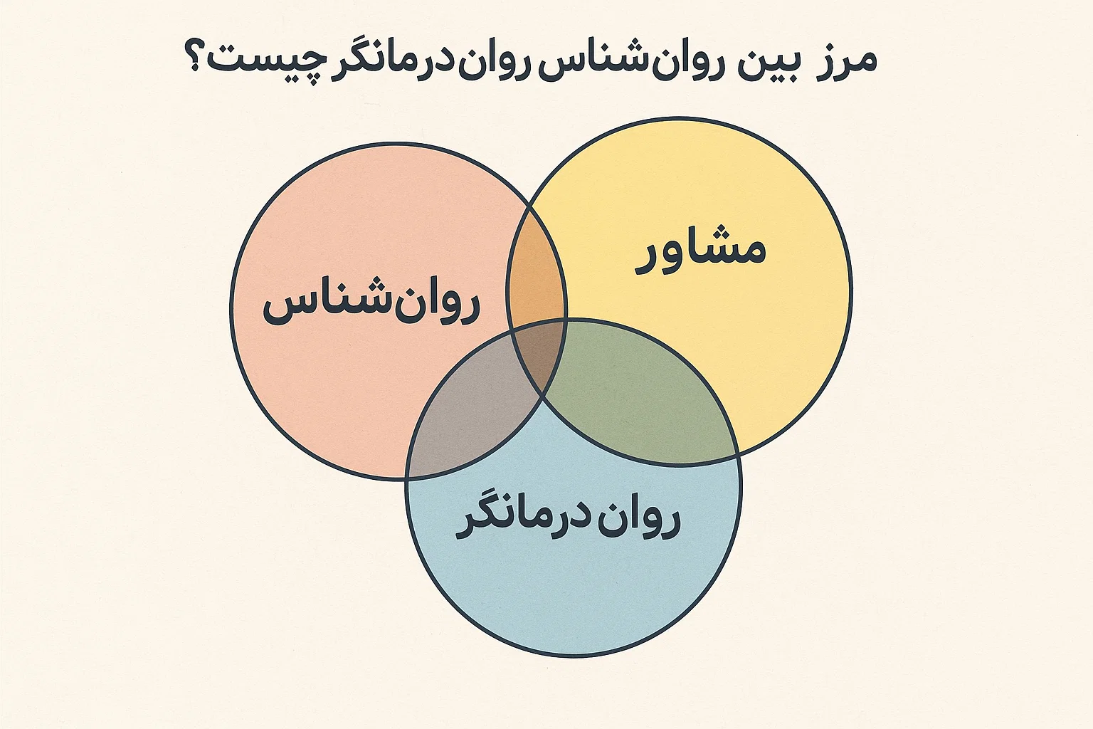 مرز بین روان‌شناس، مشاور و روان‌درمانگر چیست؟